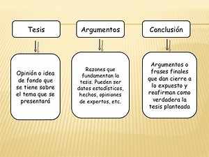 Ejemplos De Opiniones Datos Y Argumentos