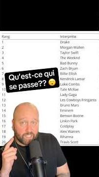 Écoutez-vous de la musique Québécoise ?😮 #musique #quebec #montreal #franco #palmares