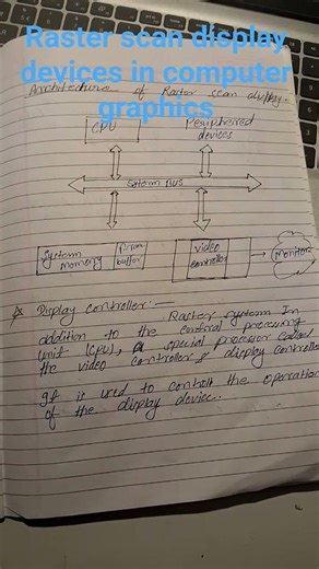 what is Raster scan display devices in computer graphics #motivation