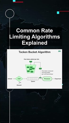 Common Rate Limiting Algorithms Explained #ai #artificialintelligence #machinelearning #aiagent