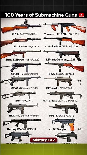 100 Years of Submachine Guns | Evolution of SMGs from 1918 to 2001