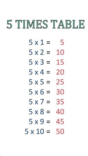 Table of 5 five #abcteaching #tables #tableof5 #education #kidspoemvideos #toddlerlearning #toddler