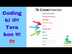 Ratings & Color System In Codeforces Explained – What Are Ratings & Colors? | PART 1