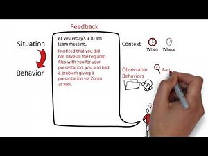 SBI Feedback Model (Situation, Behavior, Impact) - For Behavior Correction