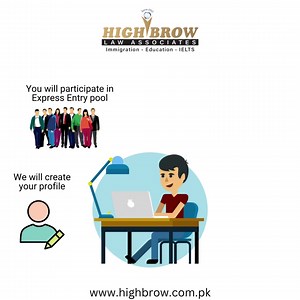 Express Entry is one of the common ways to migrate to Canada in three...