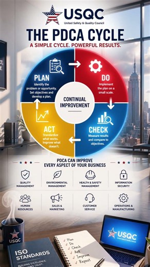 Learn PDCA Cycle with USQC