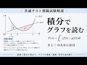[Common Test Mock Exam Explanation] Shape of the Graph of a Cubic Function [No Calculation Required]