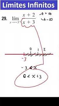 59 Limits that go way to infinity: Vertical asymptotes
