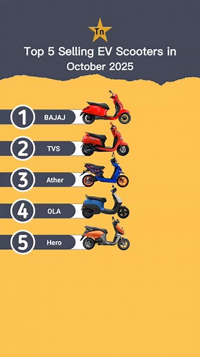 Top 5 Selling EV Scooters in October 2025 in India Comment best EV Scooter #technnu #electricscooter #top5scooter #scootersales #reels | Technnu