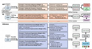 Last Week’s Top AI Papers
