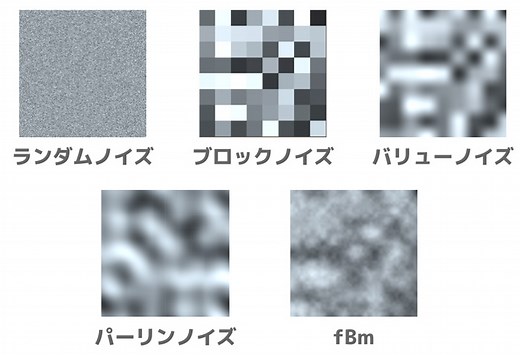 【Unityシェーダ入門】シェーダで作るノイズ５種盛り