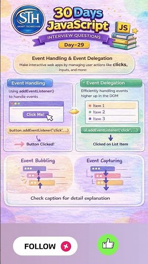 Event Handling & Event Delegation - Day - 29