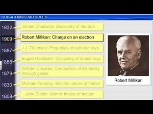 CBSE Class 11 Chemistry - 2 | Structure of Atom | Part 1 | Full Chapter | NCERT Animation | JEE NEE