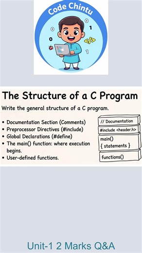 General Structure of a C Program JNTUK 2 Marks
