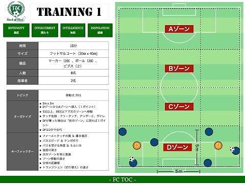 10分でできるサッカー練習メニュー作成 - Keynote