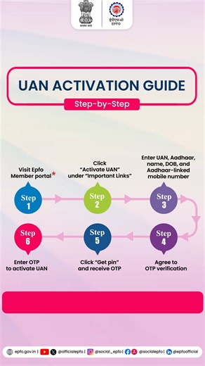 UAN activation is required to avail of #EPF services. Follow these 6 easy steps to activate UAN. #EPFOwithYou #EPFO #HumHainNa #ईपीएफ | EPFO