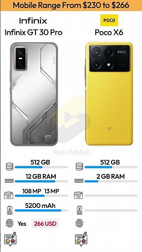 Infinix GT 30 Pro vs Poco X6 ⚡ Performance King?