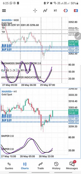 300 pip runing sniper 2.0 power by anonmods