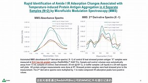 默克案例分享：MMS技术在低浓度下精准捕捉蛋白质聚集