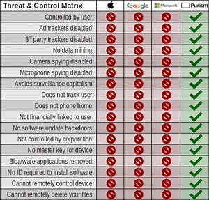Librem 11, tablet conversível que protege sua privacidade | TargetHD.net