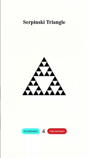 Sirpinski Triangle Simulation...