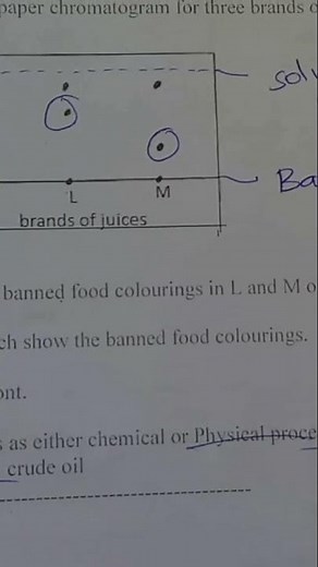Chemistry form 1 quick revision Questions and Answers @milkahwambui6693