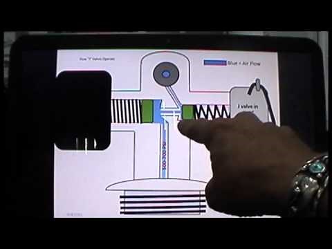 Vintage Scuba Tank "J" Valve Operation Made Simple