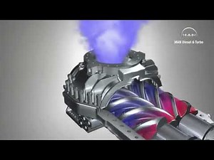 Screw Compressor Working Principle