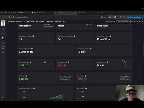 $667 Day Trading Profit – On My Way to My First Payout 💰📈