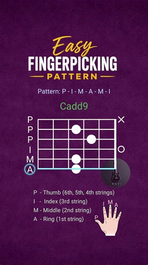 Easy Fingerpicking Pattern for Beginners (P–I–M–A–M–I) 🎸 #xaviguitar