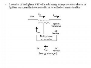 Lec 16 Static Synchronous Series Compensator SSSC