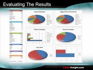 How To Create A Day Trading Plan That Consistently Generates Profits