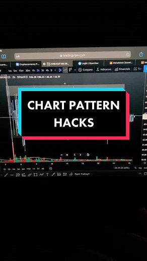 Having a hard time looking for a possible chart pattern? Here you go! 😉 #cryptocurrency #trading #fyp #tutorials
