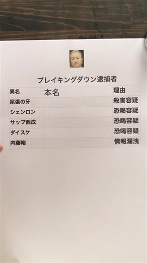 ブレイキングダウン逮捕者 #ブレイキングダウン #逮捕