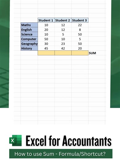 How to use Sum Formula & Shortcut in Excel? #Excel #ExcelTutorial #exceltips #exceltricks #ExcelForBeginners #learnexcel #MicrosoftExcel #excelformulas #sumformula #sumfunction #excelshortcuts #excelkeyboardshortcuts #altequals #spreadsheets #dataanalysis #exceltraining #OfficeSkills #computerskills #productivitytips