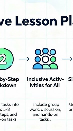 Effective Lesson Plan Design