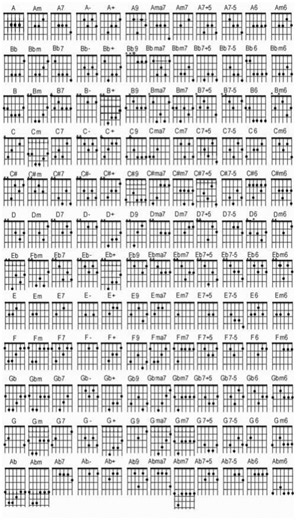 GUITAR CHORDS