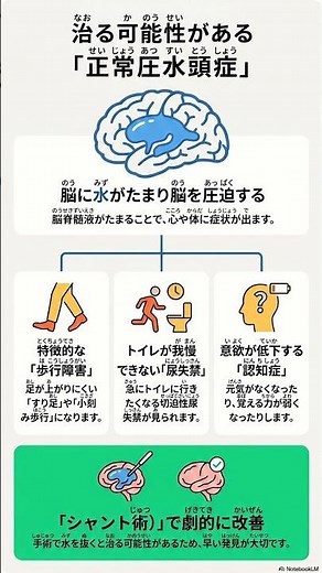 正常圧水頭症とシャント術のポイント 介護福祉士試験に出る！