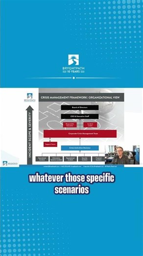 Crisis Management Framework: Prepare for Any Situation