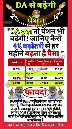 “DA बढ़ा तो पेंशन भी बढ़ेगी! जानिए कैसे 4% बढ़ोतरी से हर महीने बढ़ता है पैसा 💰”#dahike #da #8thpay