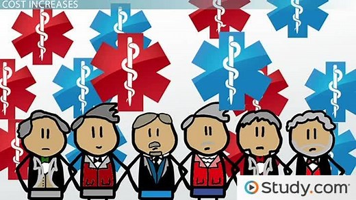 Costs and Problems of Medicare and Medicaid