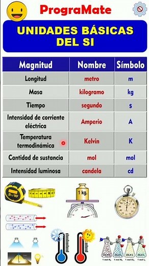 7 Basic Units of the International System (SI) #Shorts 👍