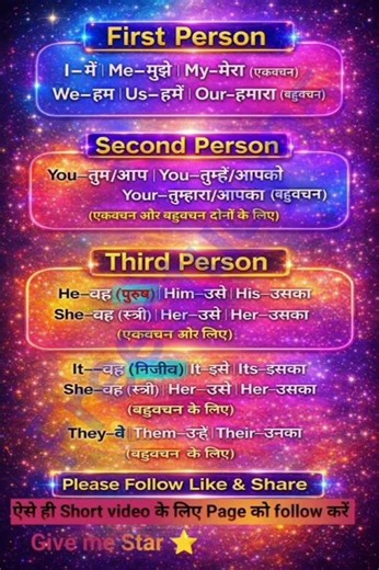 English Grammar में Pronouns (First, Second & Third Person) आसान तरीके से सीखें
