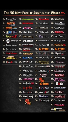 Top 50 Most Popular Anime in the World 🌍🔥 | Ranked (2026) || #Anime #TopAnime #AnimeLovers #Naruto