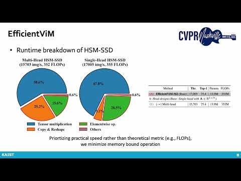 [CVPR 2025] EfficientViM: Efficient Vision Mamba with Hidden State Mixer based State Space Duality