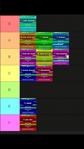 GEOMETRY DASH ROBTOP LEVELS SONG TIER LIST PART 3!🔥😱💀😎 #geometrydash #gd #shorts