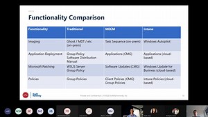 Next Generation of Endpoint Configuration Management