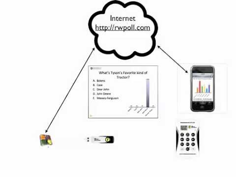 A Really Quick Guide to Student Response Systems