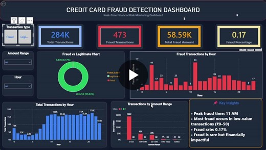 Credit Card Fraud Detection Project: Python, SQL, Power BI | Yaama Vigneswari posted on the topic | LinkedIn