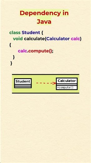 Dependency in UML Explained | UML Class Relationships #shorts